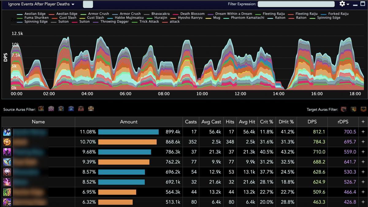 Capture d’écran Damage Done dans FFLogs, menu All Friendlies et graphique DPS