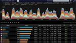 Capture d’écran Damage Done dans FFLogs, menu All Friendlies et graphique DPS